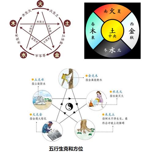 克泄耗|天干地支作用关系详解